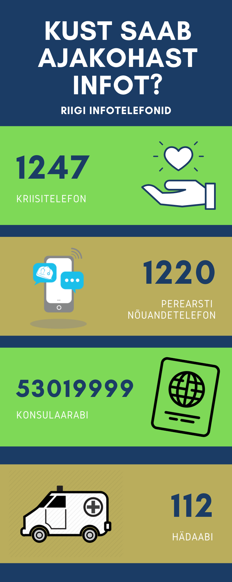 Kust saab ajakohast infot?