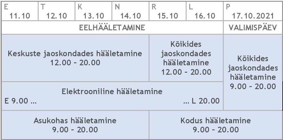 KOV volikogu valimised 2021